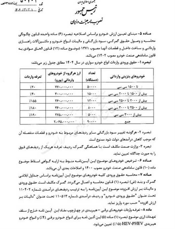 مصوبه اصلاحی واردات خودرو ابلاغ شد + جزئیات